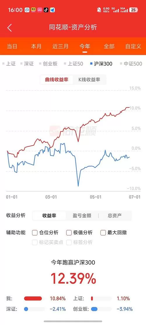 沪深300成长ETF跌0.17%