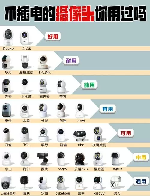 家用摄像头变焦好还是定焦好
