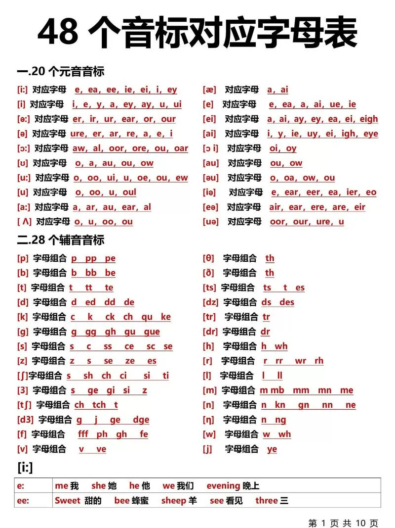 音标适合几年级学