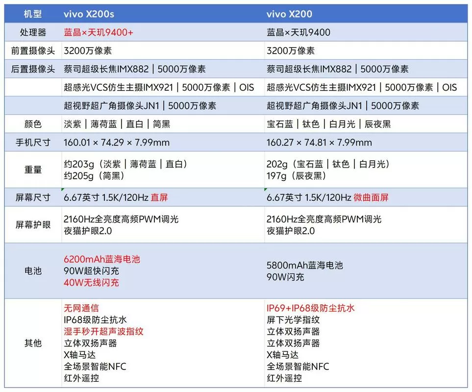 vivox300s配置参数