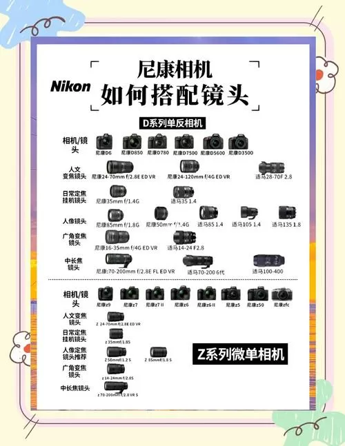 尼康d7100使用技巧