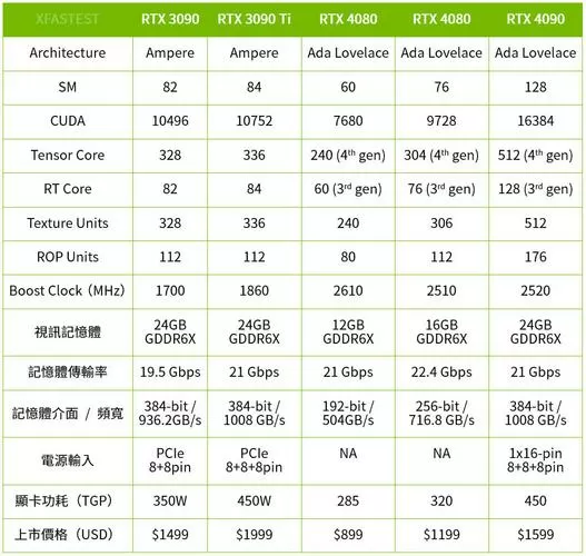 4090显卡参数配置详细