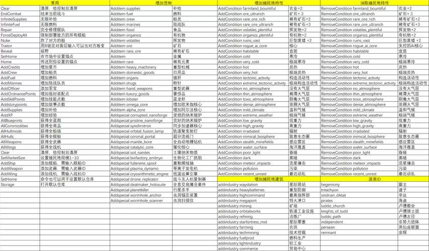 原神GM指令大全一览表