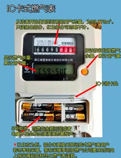 燃气表插卡后显示的数字代表什么