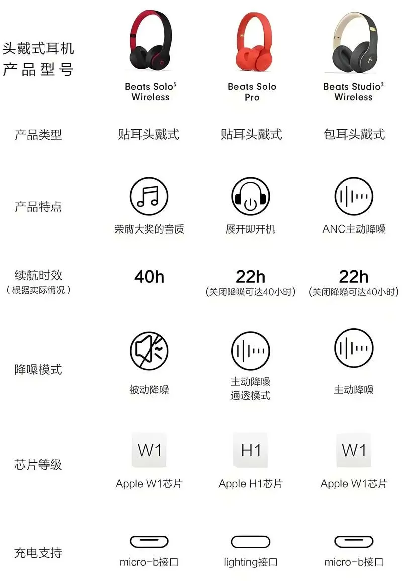 beats头戴耳机怎么配对