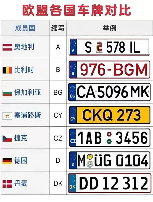 车牌号吉凶对照表