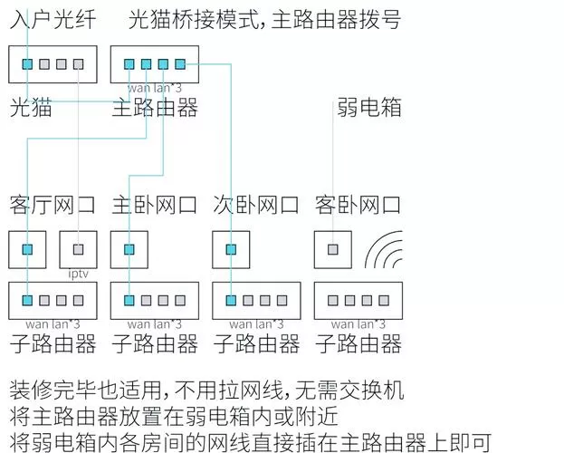 路由器连接光猫设置步骤图解