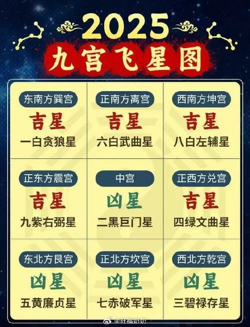 2022年九宫飞星图