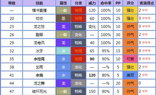 暴鲤龙技能表等级