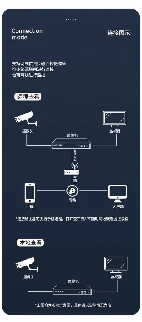 海康威视四G版安装教程