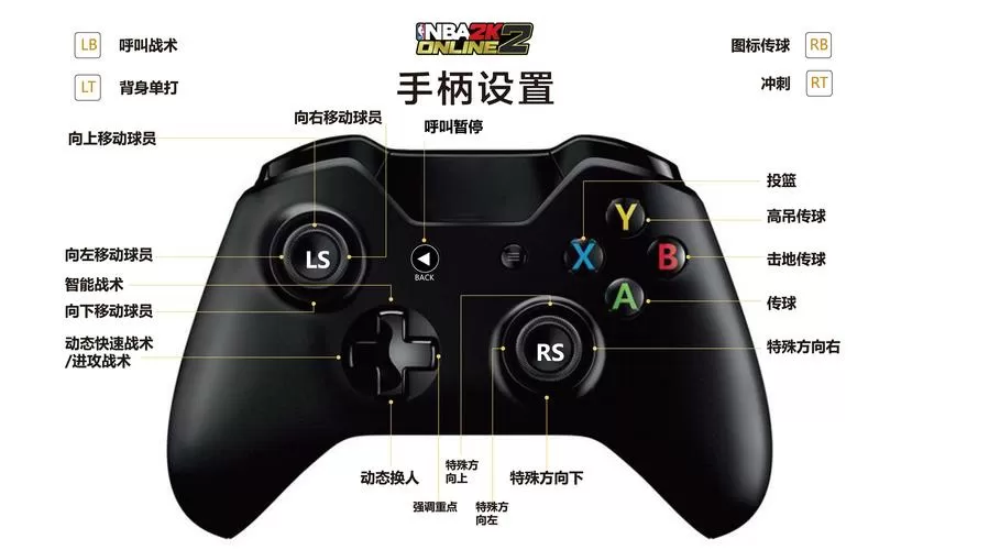 nba2kol手柄按键图解