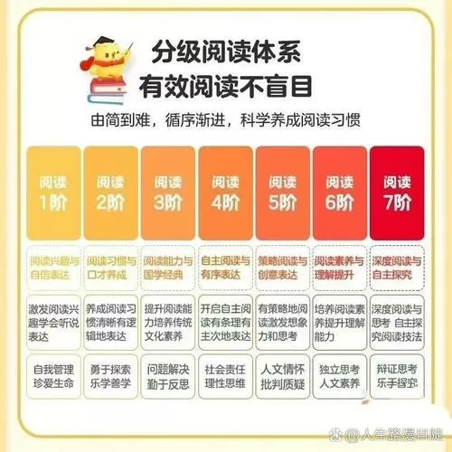 叫叫阅读收费价目表