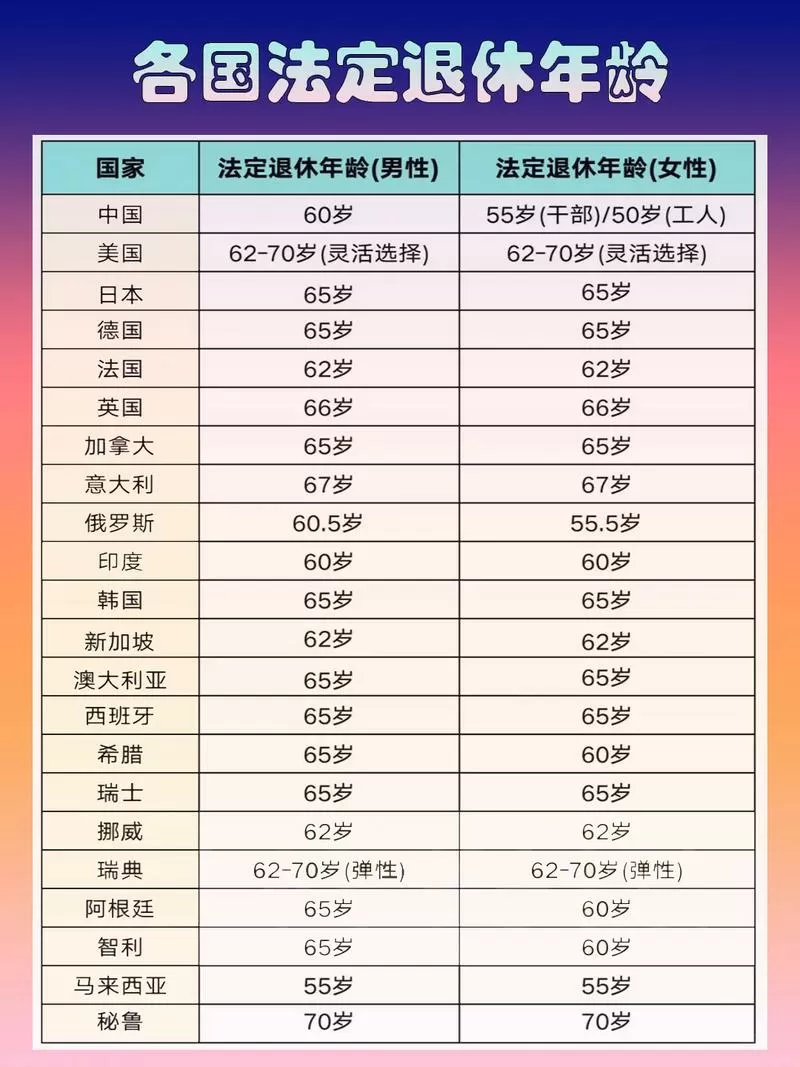 法国退休年龄最新规定
