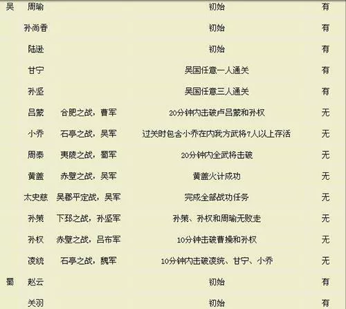 三国无双5武将解锁条件
