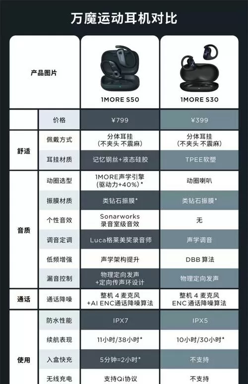 万魔耳机怎么恢复出厂设置