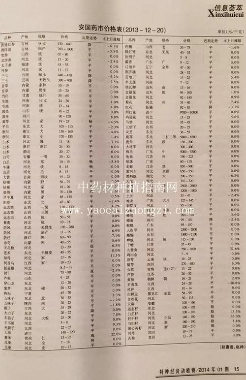 河北安国中药材最新价格表