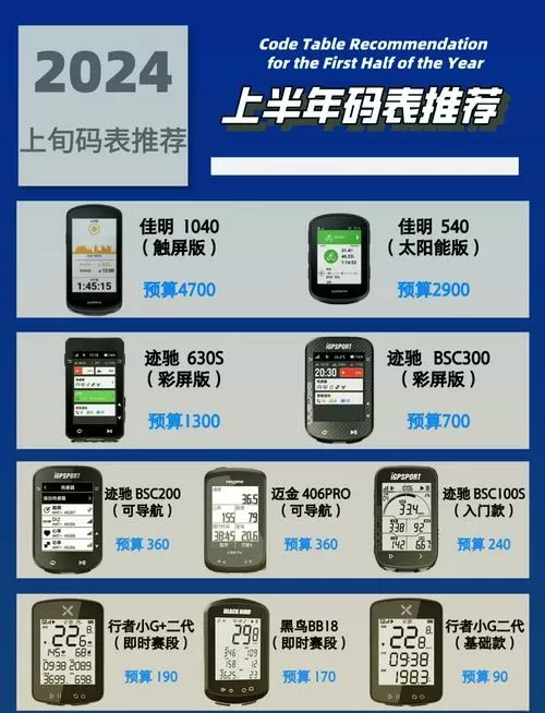自行车码表多少钱一个