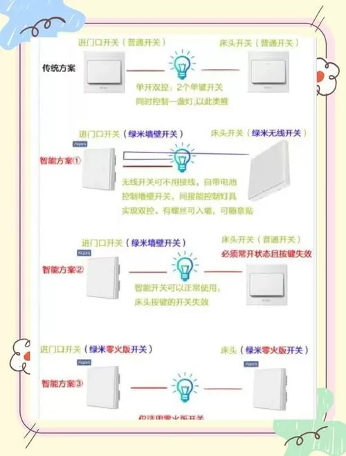 小米智能开关安装教程