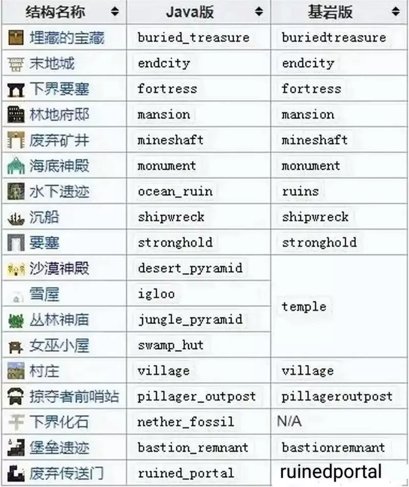 我的世界所有遗迹指令大全截图