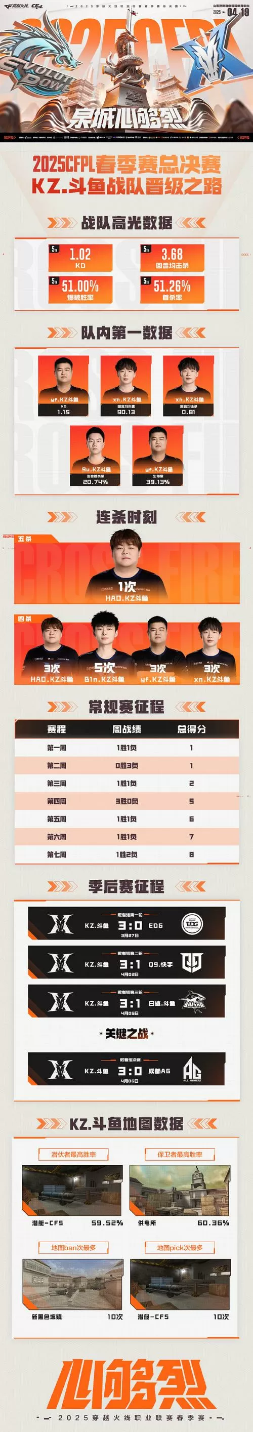穿越火线fraps怎么设置高跳