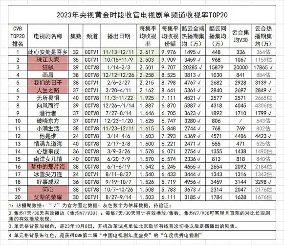 电视剧收视率排行榜实时查询