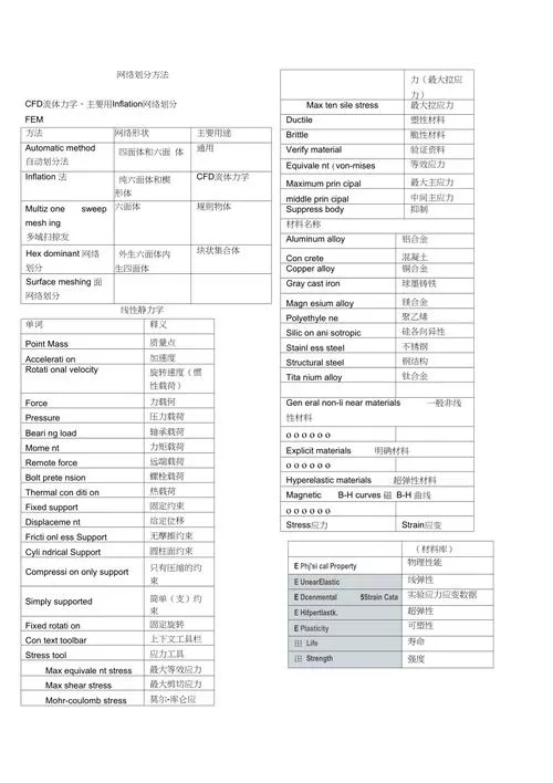 workbench中英文对照
