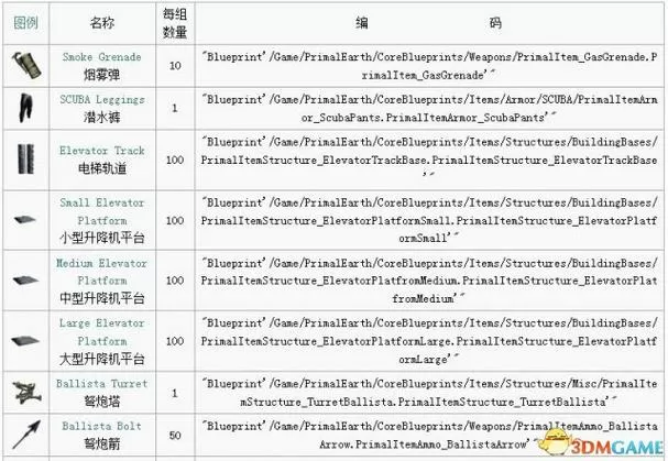 方舟单机代码大全图标