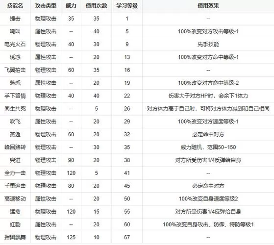 赛尔号星球大战闪光波克尔带什么技能好用