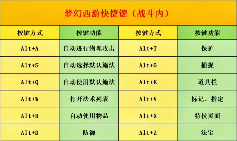 梦幻西游捕捉快捷键