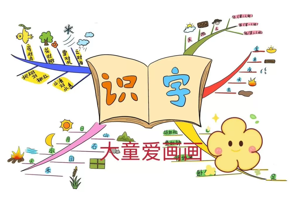 一年级识字思维导图