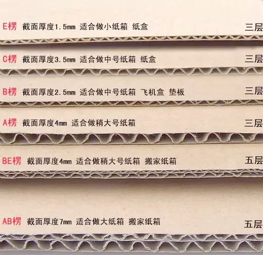 瓦楞纸箱内径外径转换