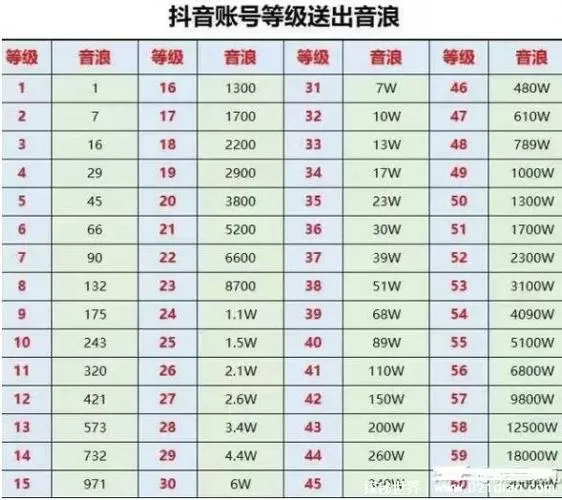 抖音专属会员多少钱
