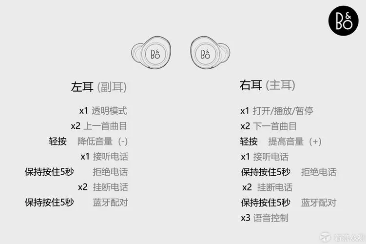 bo耳机e8怎么连蓝牙