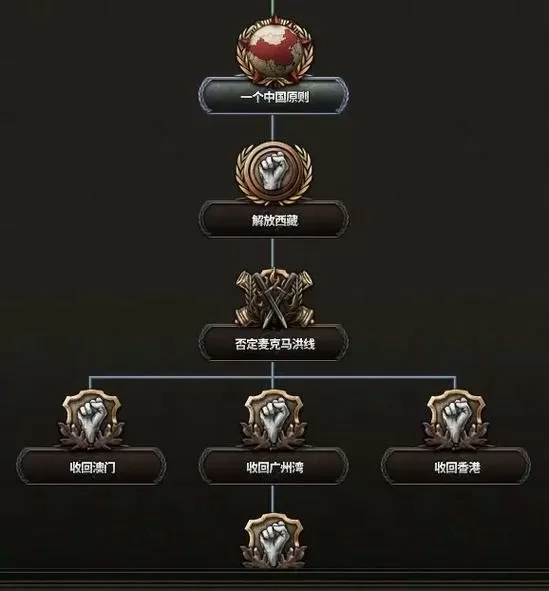 钢铁雄心2如何制作mod
