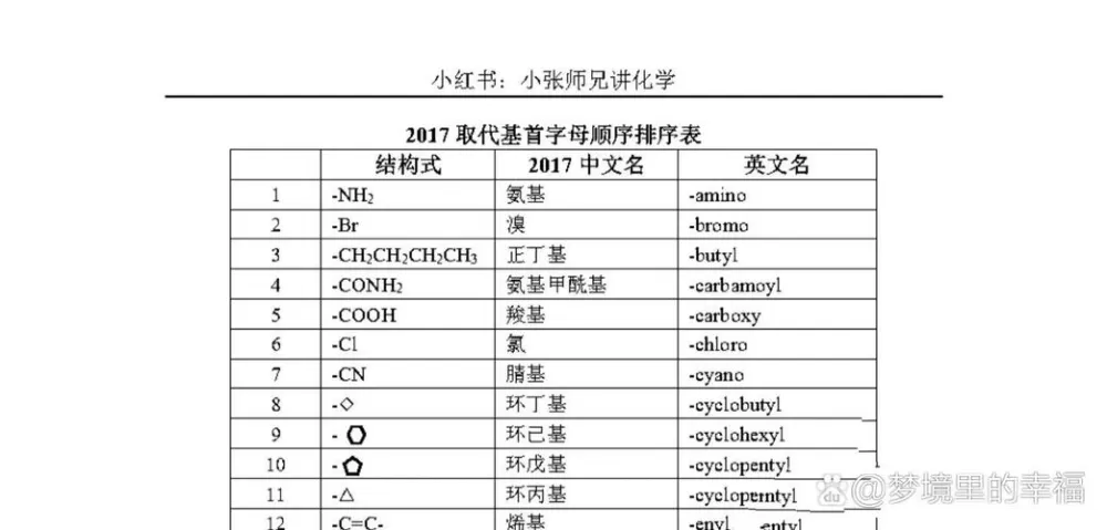 命名时取代基优先顺序