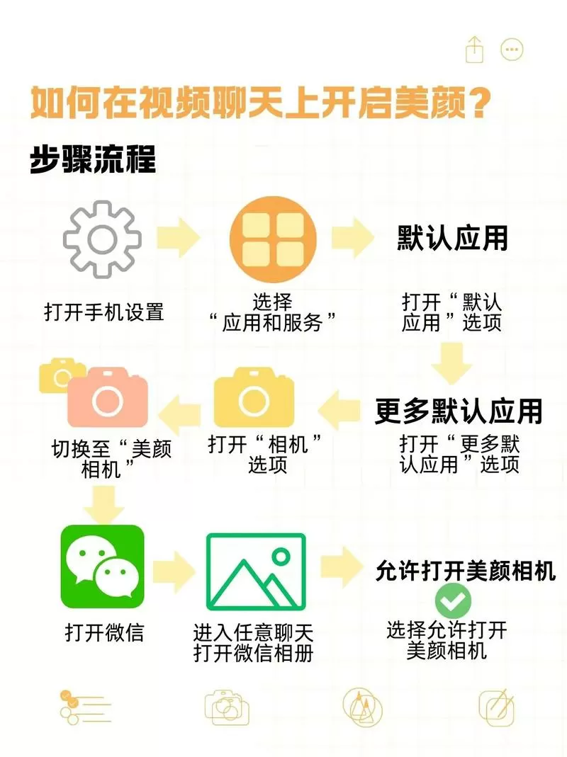 微信视频怎么使用美颜相机