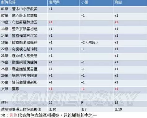 仙剑5攻略及剧情等级怎么看的
