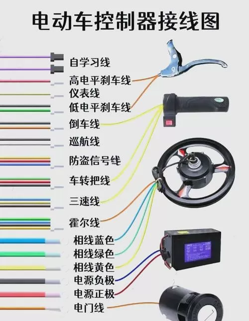 电动车怎么看控制器是多少的