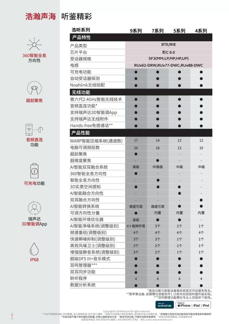瑞声达助听器2024价格表大全