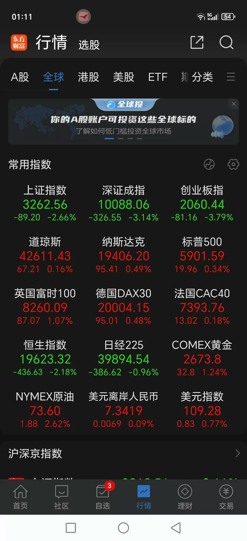 股市今日行情