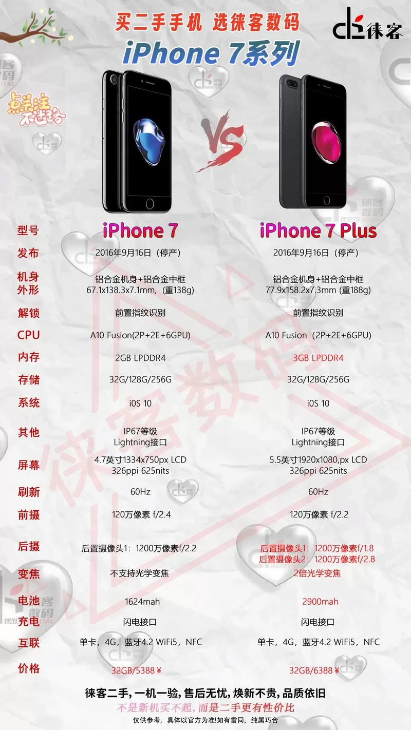 iphone 7plus参数