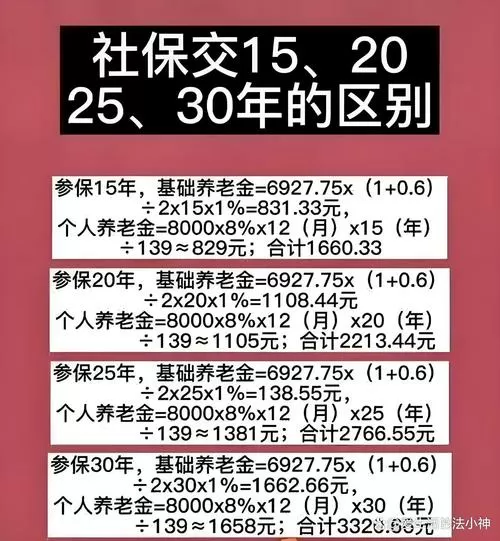 社保买15年和30年的区别