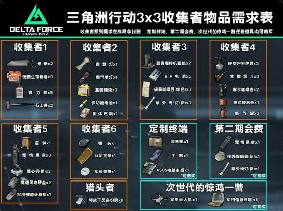 三角洲怎么升级保险箱