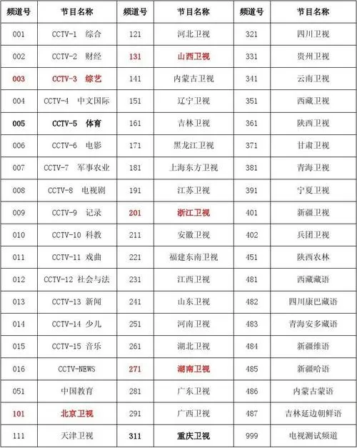 中九户户通最新节目表