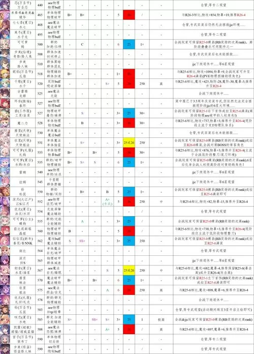 公主连接人物强度排行