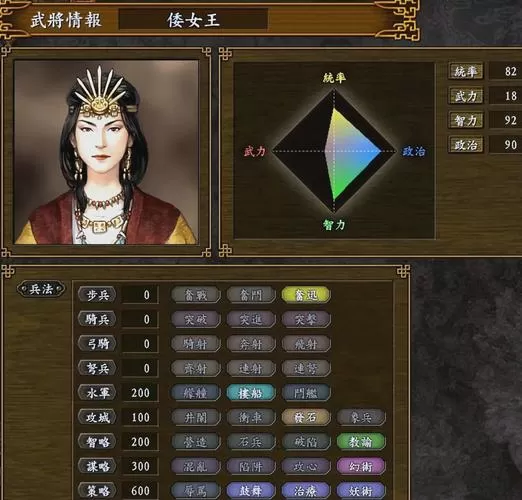 三国志9女武将登场