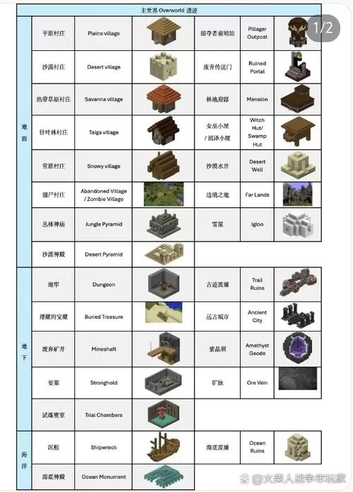 我的世界各种遗迹代码