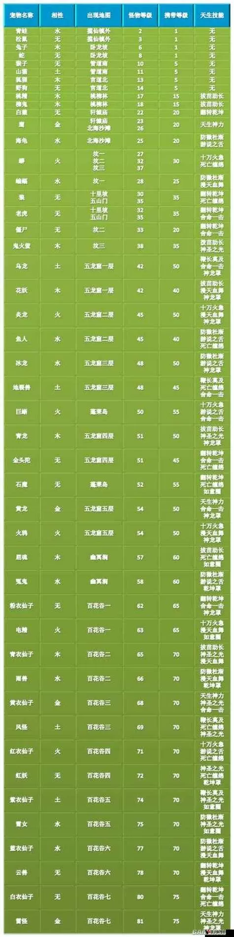 问道手游粉属性炼化表