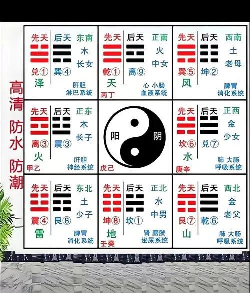 六爻奇门梅花紫薇区别