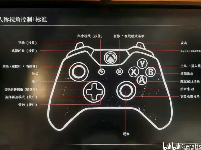 荒野大镖客2近战按键手柄